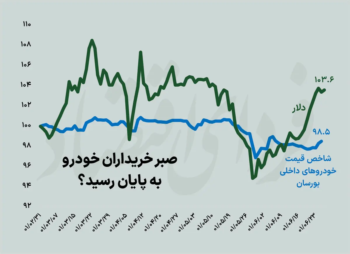 اتفاق عجیب در بازار خودرو | گرانی مجدد در راه ؟ + جدول  قیمت خودروهای داخلی و چینی