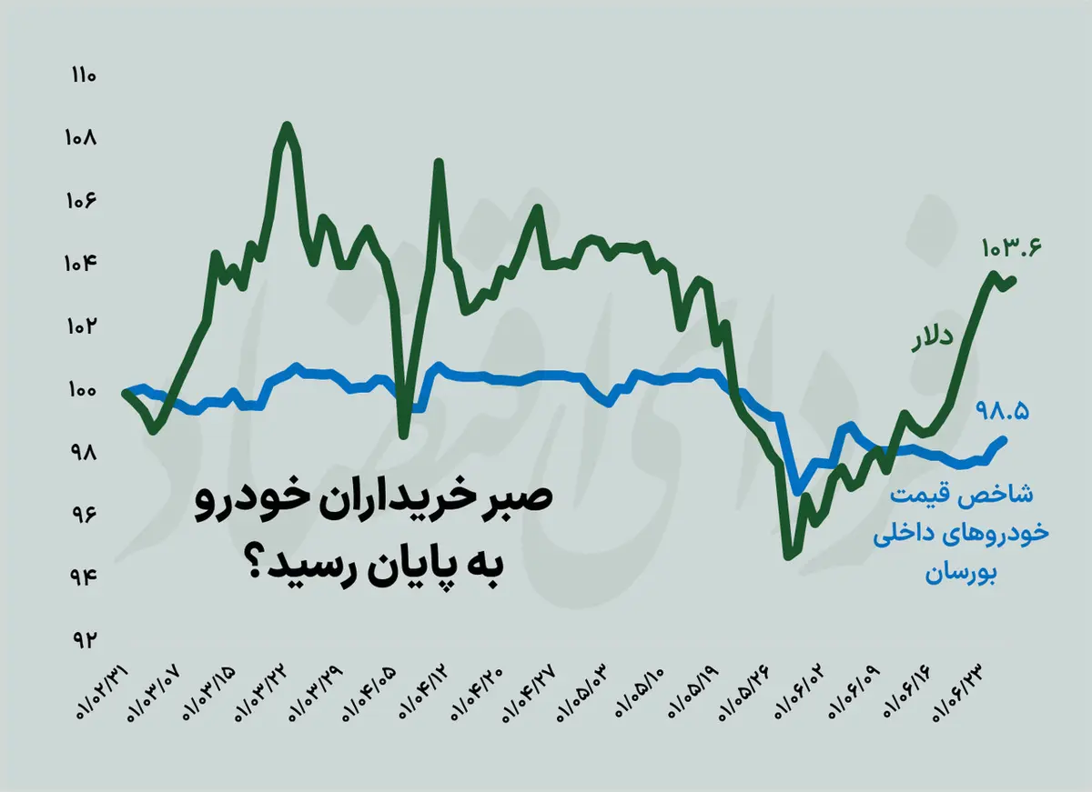 اتفاق عجیب در بازار خودرو | گرانی مجدد در راه ؟ + جدول  قیمت خودروهای داخلی و چینی