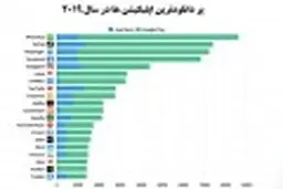 
واتس‌اپ محبوب ‎ترین اپلیکیشن در سال 2019 شد 