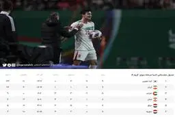 صحبت‌های سردار آزمون پس از شکست برابر کره جنوبی+ویدئو