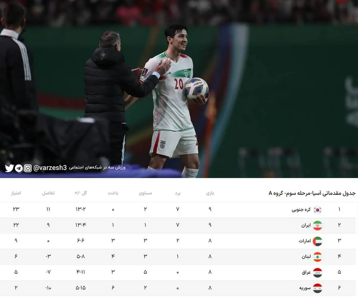 صحبت‌های سردار آزمون پس از شکست برابر کره جنوبی+ویدئو