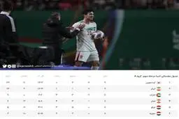 صحبت‌های سردار آزمون پس از شکست برابر کره جنوبی+ویدئو