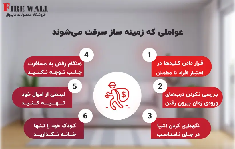 عواملی که زمینه ساز سرقت می‌شوند