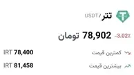 ریزش۴ کاناله تتر | بستن صرافی‌های رمزارز نتیجه داد