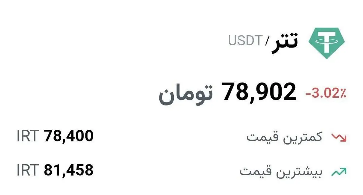 ریزش۴ کاناله تتر | بستن صرافی‌های رمزارز نتیجه داد