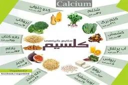  باخطرات کمبود کلسیم مورد نیاز بدن آشنا شوید