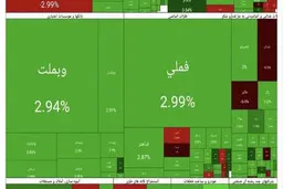 جهش ۱۰۴ هزار واحدی شاخص کل در آغاز معاملات بورس