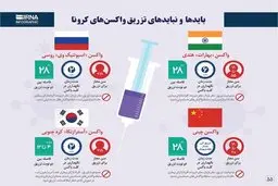 بایدها و نبایدهای تزریق واکسن کرونا