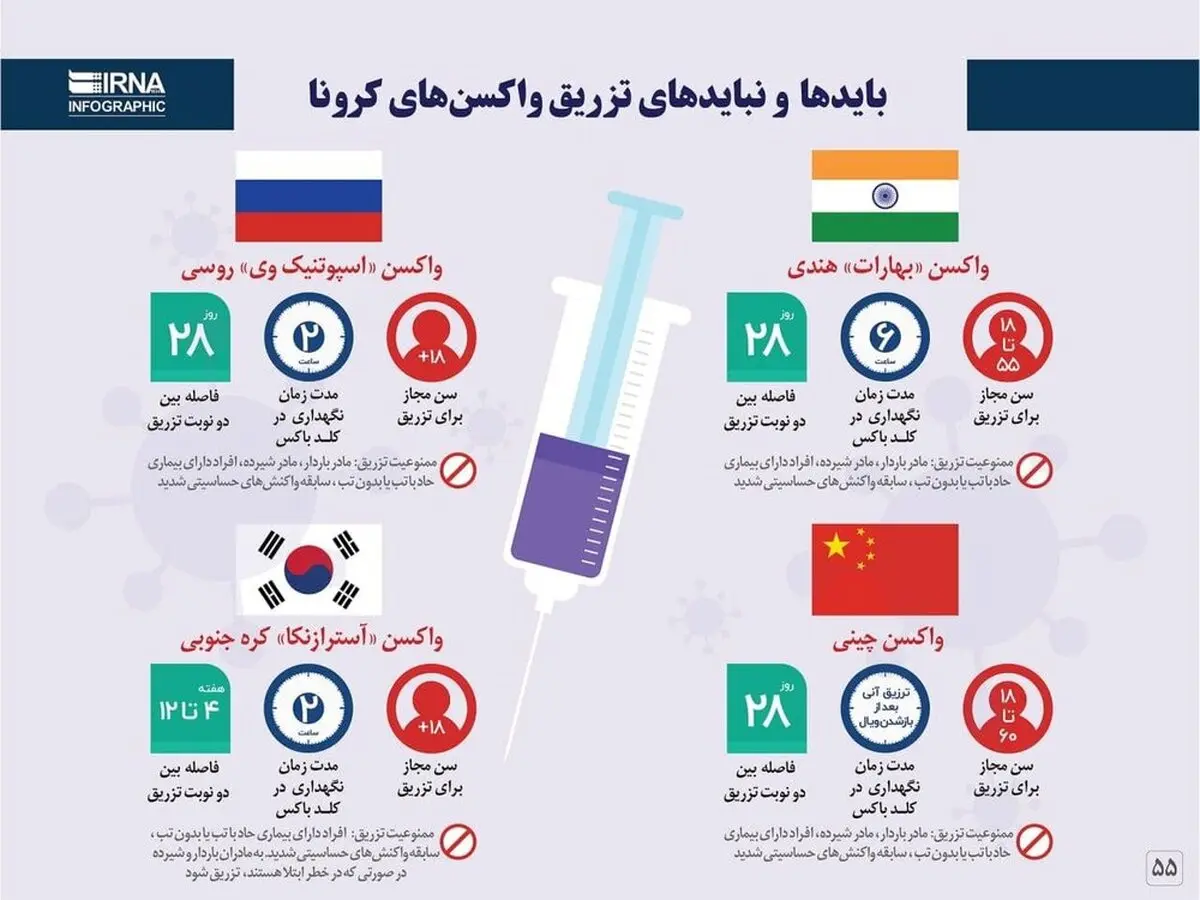 بایدها و نبایدهای تزریق واکسن کرونا
