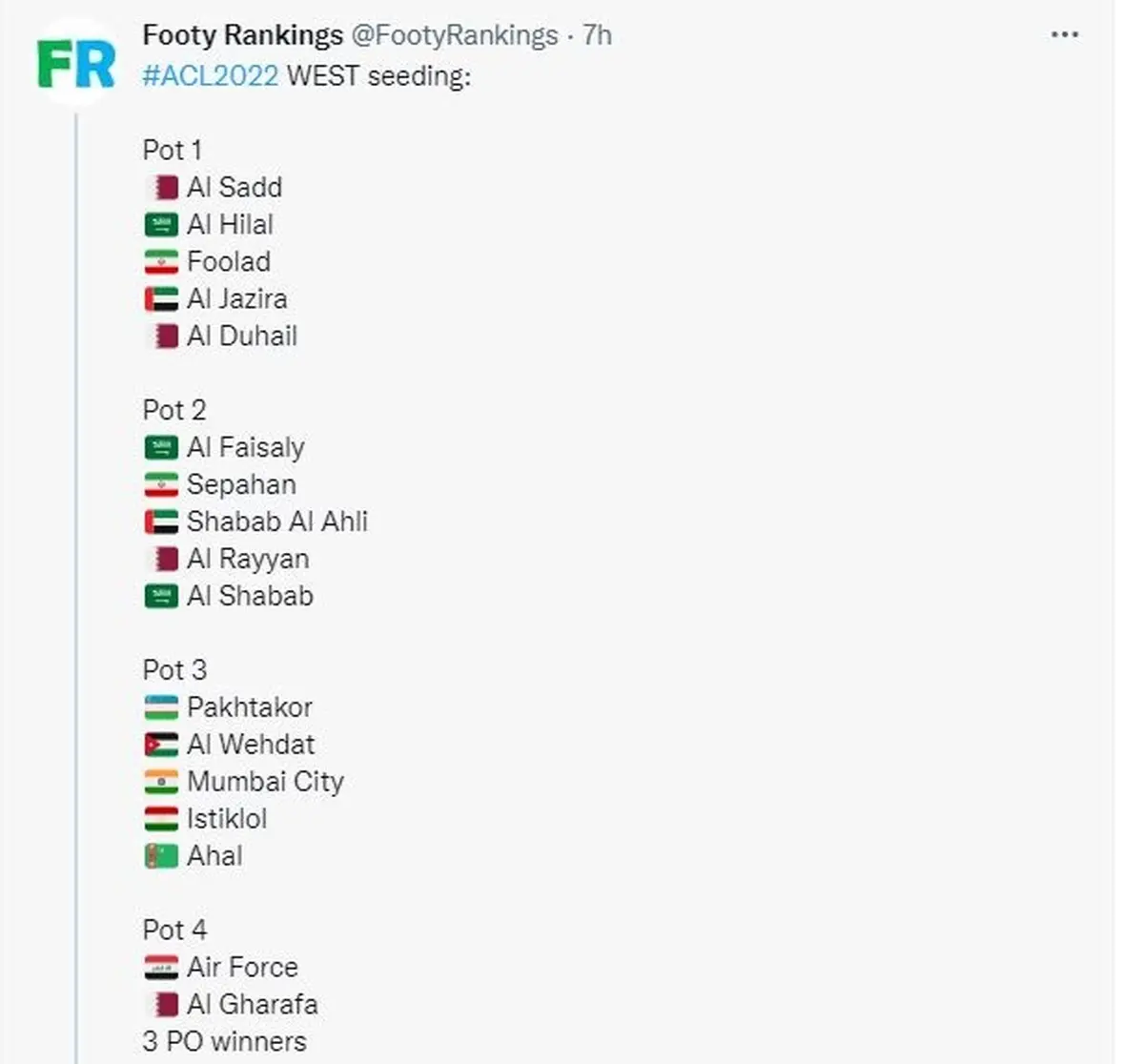 سیدبندی جدید لیگ قهرمانان بعد از حذف سرخابی‌ها | فولاد در سید یک و سپاهان در سید ۲