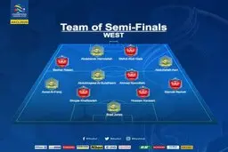  لیگ |  ۶ بازیکن از پرسپولیس در ترکیب کنفدراسیون فوتبال آسیا اعلام شد