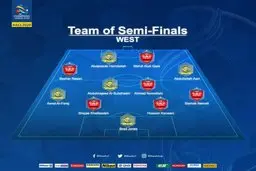  لیگ |  ۶ بازیکن از پرسپولیس در ترکیب کنفدراسیون فوتبال آسیا اعلام شد