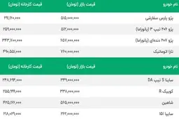 ریزش سنگین کوئیک و تارا | پژو 206 و پژو 207 امروز غوغا کردند | قیمت امروز یکشنبه 28 آبان محصولات ایران خودرو و سایپا 