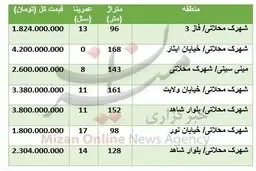 قیمت آپارتمان در شهرک محلاتی