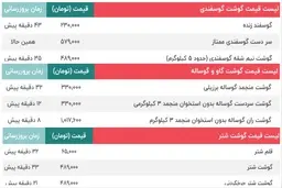 قیمت امروز گوشت گاو و گوساله، قیمت گوسفند و قیمت  شتر | قیمت ران، سر دست، فیله، ماهیچه، شقه و دنبه گوسفندی -9 آبان + جدول