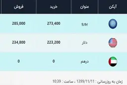 قیمت دلار، امروز ۱۱ بهمن ۹۹