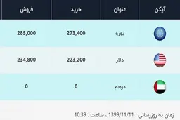 قیمت دلار، امروز ۱۱ بهمن ۹۹