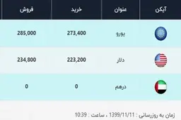 قیمت دلار، امروز ۱۱ بهمن ۹۹