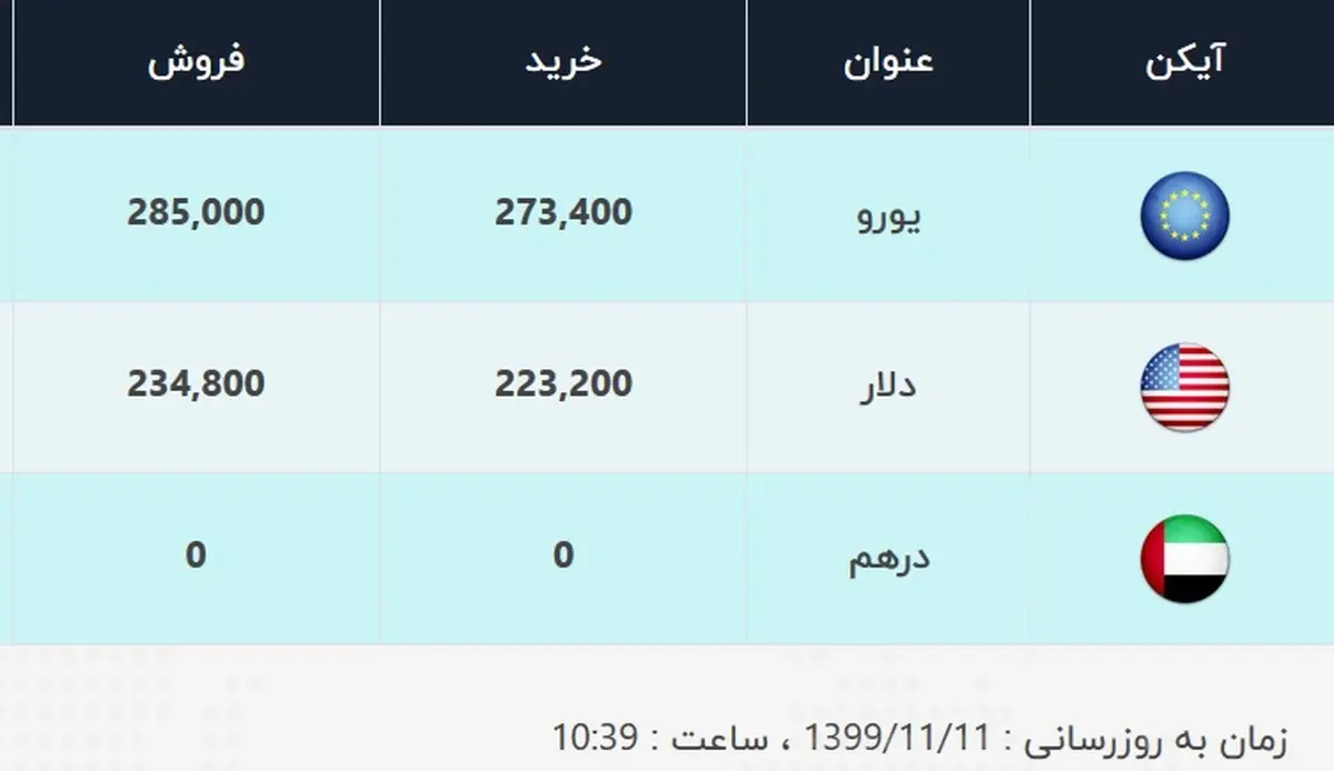 قیمت دلار، امروز ۱۱ بهمن ۹۹