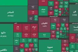 شاخص کل بورس در پایان معاملات امروز
