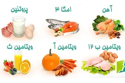 با رژیم غذایی مناسب برای هر گروه خونی آشنا شوید