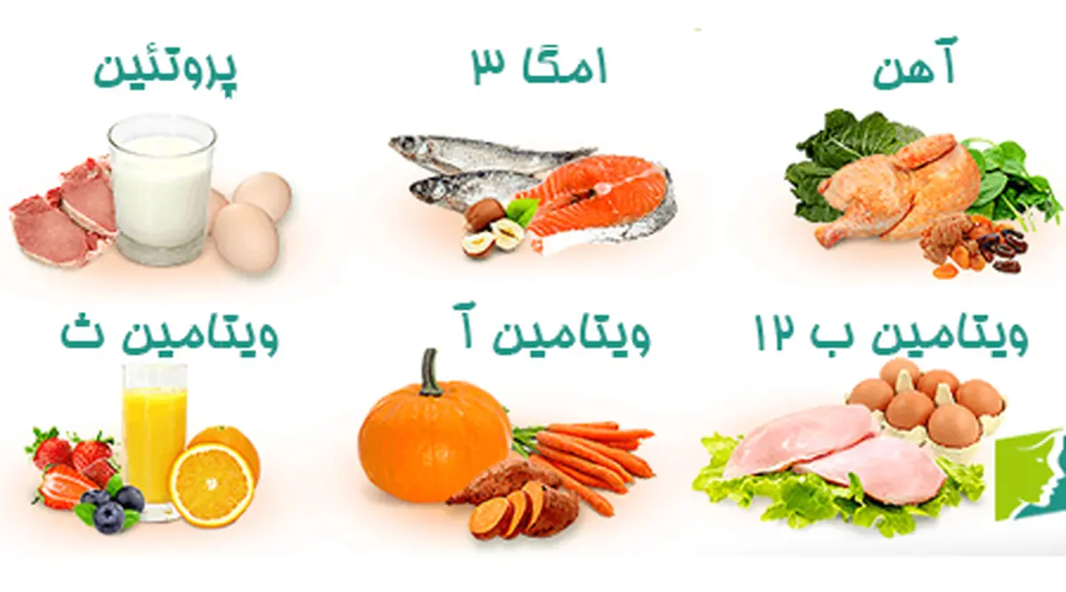 با رژیم غذایی مناسب برای هر گروه خونی آشنا شوید
