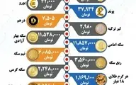 قیمت سکه، طلا و ارز امروز ۴ آبان ۱۴۰۰ + اینفوگراف 