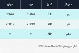 قیمت دلار در صرافی‌های بانکی، امروز ۱۵ آذر ۱۴۰۰