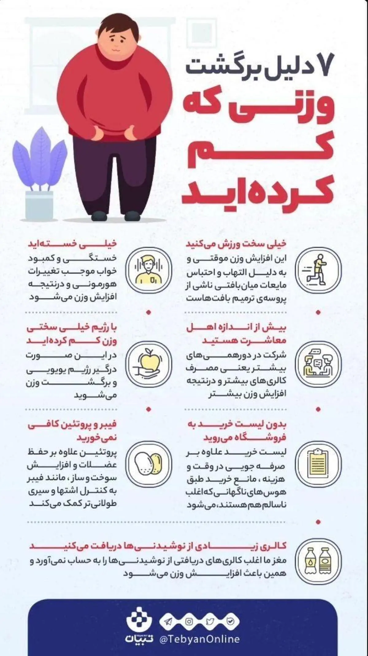  چرا بعد از گذران دوره رژیم دوباره چاق می شویم + اینفوگراف