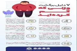  چرا بعد از گذران دوره رژیم دوباره چاق می شویم + اینفوگراف