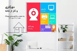 بازار محصولات الکترونیکی در دوران همه‌گیری کرونا رونق گرفتند