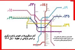 افزایش 26 درصدی نزاع و درگیری در متروی تهران | علت چیست؟