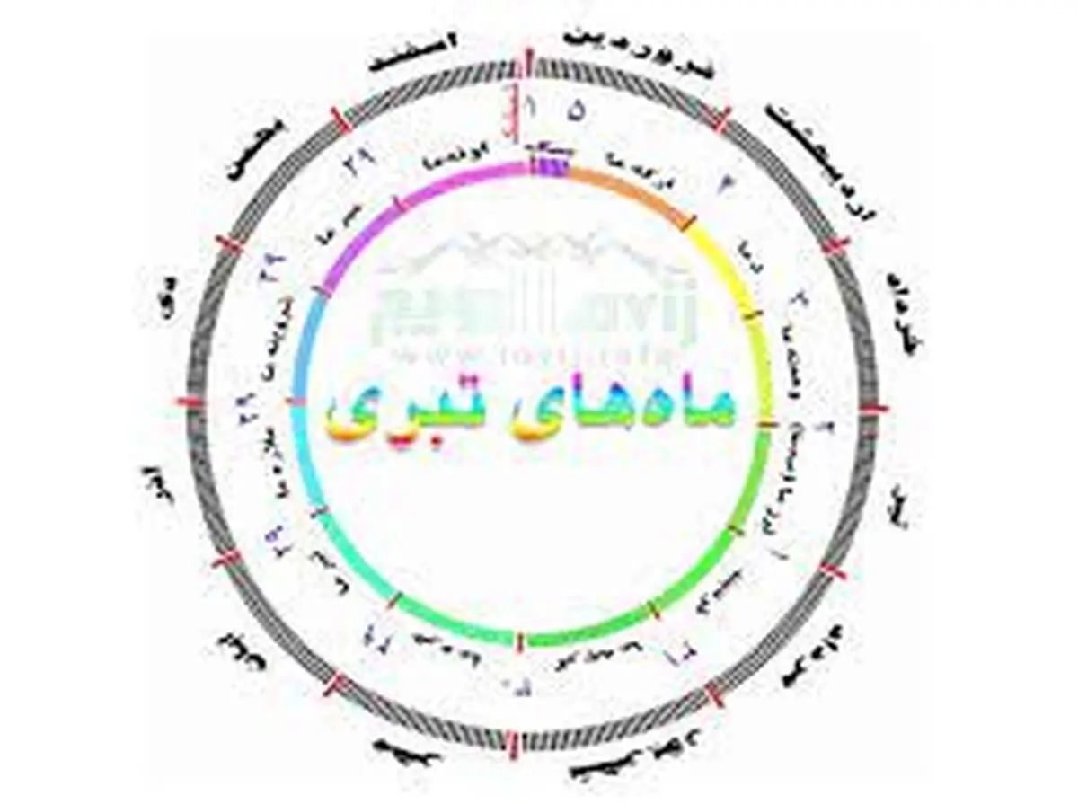 گاه‌شماری تبری در سلسله‌جبال البرز 