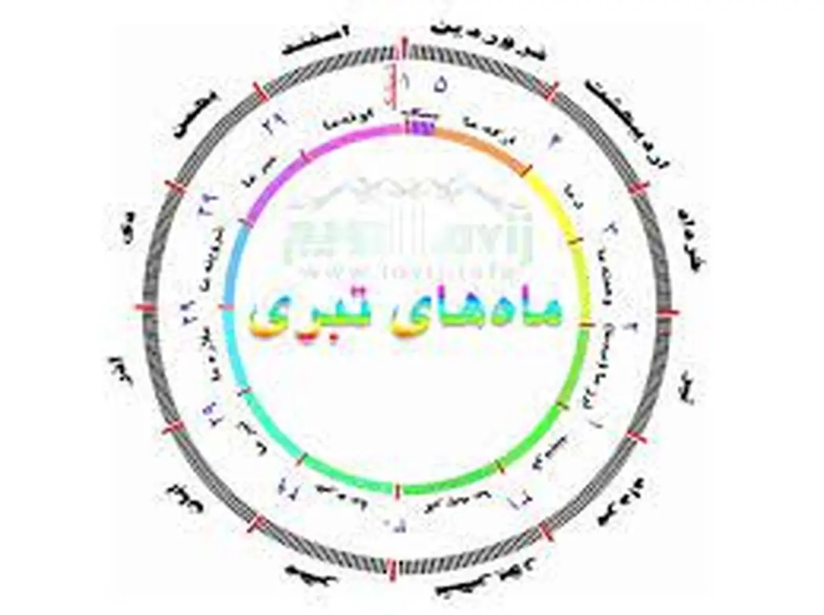 گاه‌شماری تبری در سلسله‌جبال البرز 