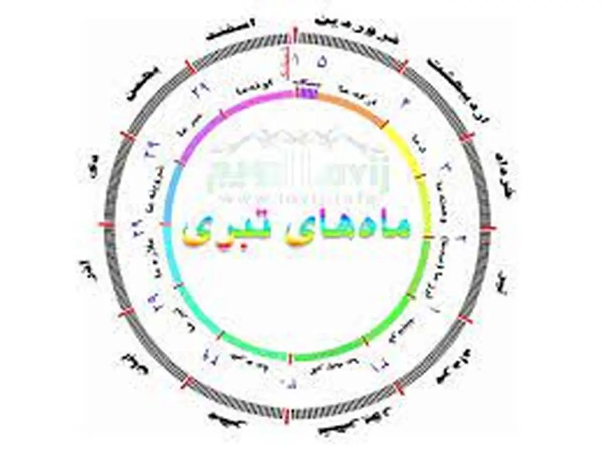 گاه‌شماری تبری در سلسله‌جبال البرز 