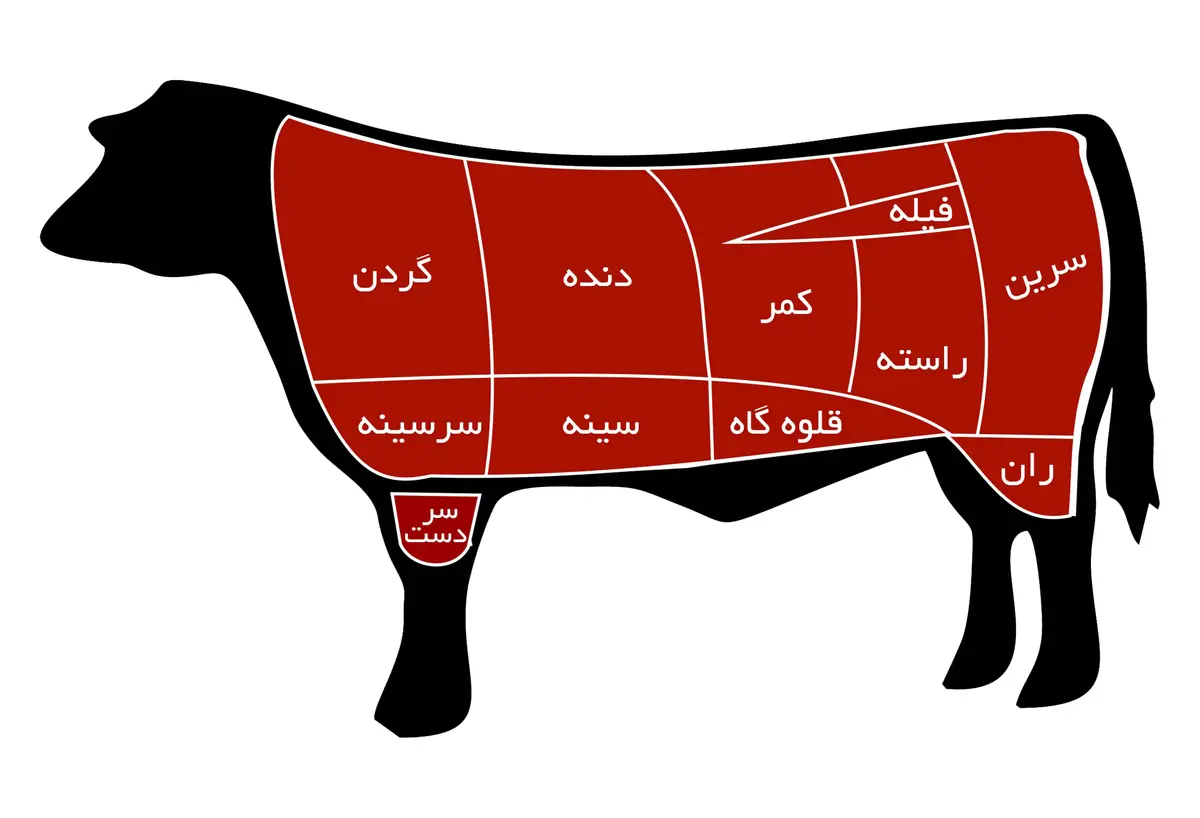 قیمت گوشت گوساله | پشت پرده افزایش 2 برابری قیمت ها 