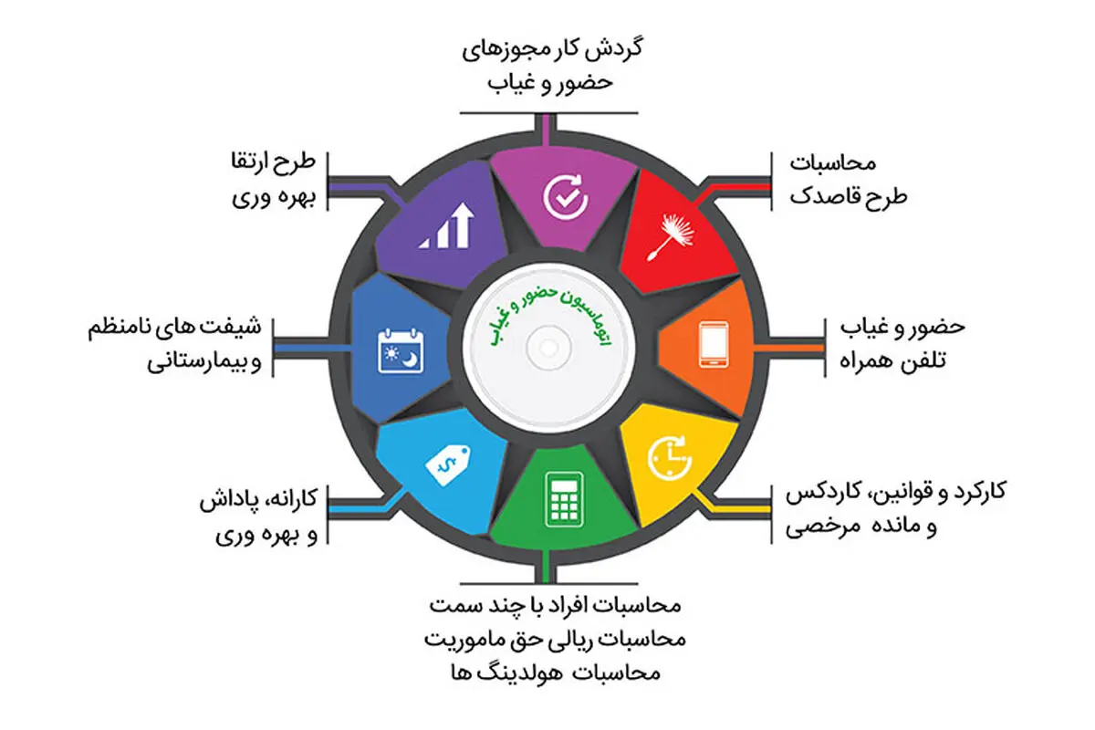 بهترین راهکار افزایش بهره وری در کسب و کارها چیست؟
