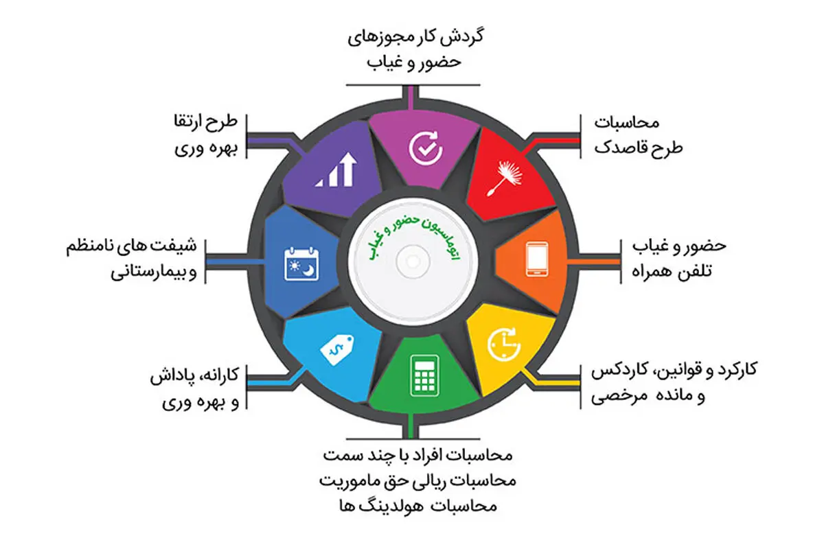 بهترین راهکار افزایش بهره وری در کسب و کارها چیست؟