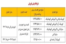 آغاز ثبت نام این دو محصول پرطرفدار سایپا  + جزئیات 