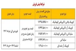 آغاز ثبت نام این دو محصول پرطرفدار سایپا  + جزئیات 